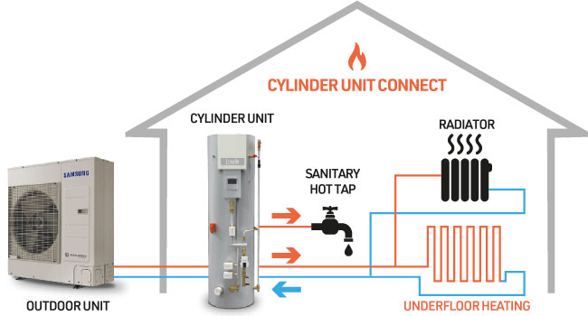 Air Source Heat Pump Set Up