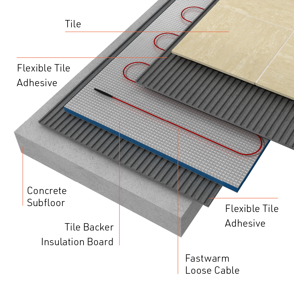 Fastwarm electric underfloor heating cable exploded installation diagram