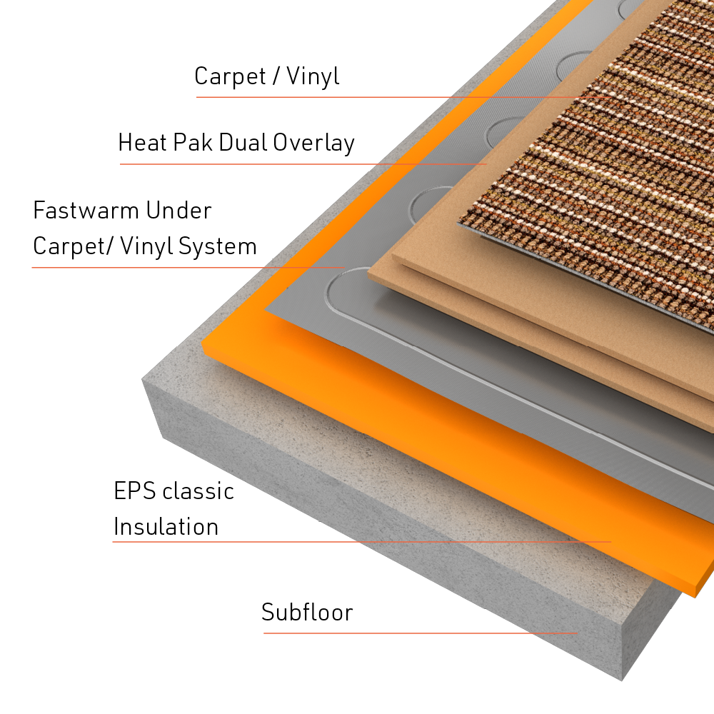 Fastwarm electric undercarpet mat exploded installation diagram