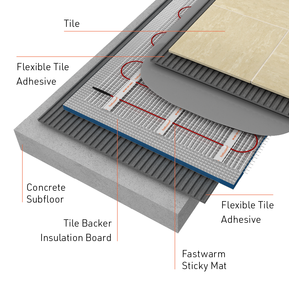 Fastwarm electric underfloor heating mat exploded installation diagram