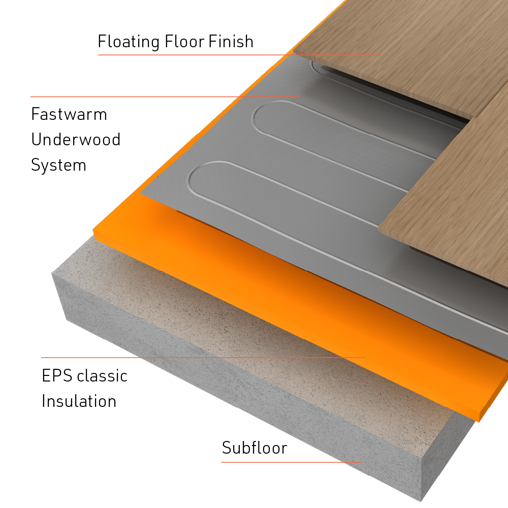 Fastwarm underfloor heating foil mat exploded installation diagram